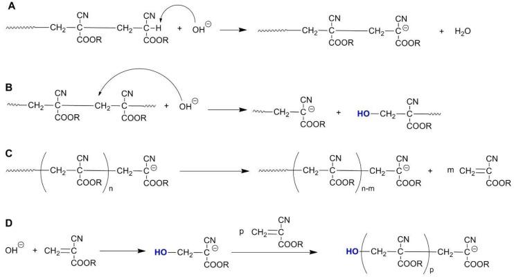 https://cdn.ncbi.nlm.nih.gov/pmc/blobs/b2db/8234925/5770b8d04d3f/polymers-13-02022-sch010.jpg