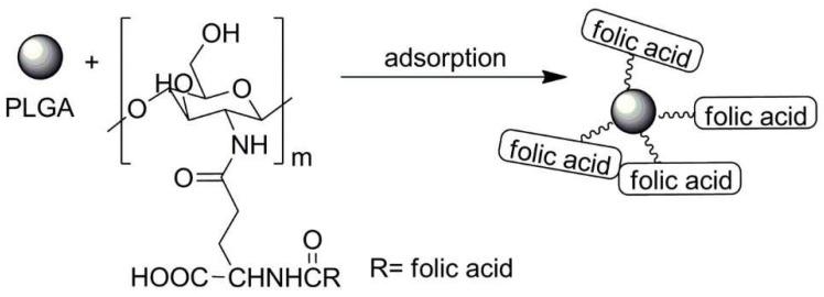 https://cdn.ncbi.nlm.nih.gov/pmc/blobs/b2db/8234925/7e175e3cbd43/polymers-13-02022-sch021.jpg