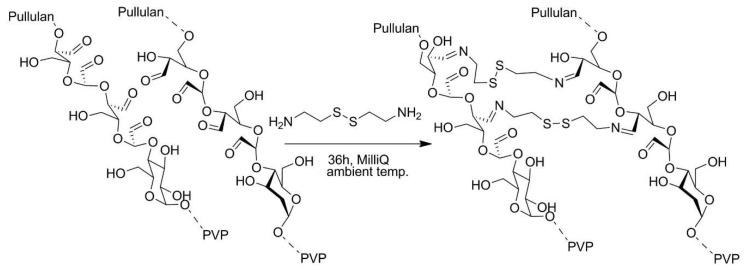 https://cdn.ncbi.nlm.nih.gov/pmc/blobs/b2db/8234925/841cdbfd4f2f/polymers-13-02022-sch015.jpg