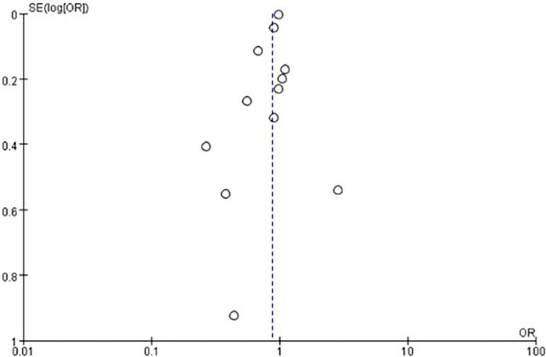 https://cdn.ncbi.nlm.nih.gov/pmc/blobs/b2dc/11706492/bbd8ffb1bcf2/pone.0310687.g003.jpg