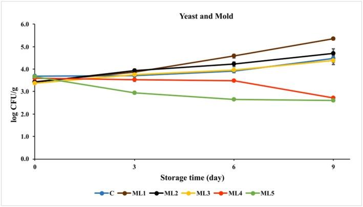 https://cdn.ncbi.nlm.nih.gov/pmc/blobs/b2dc/12129824/a38ba40fd8d7/FSN3-13-e70361-g008.jpg