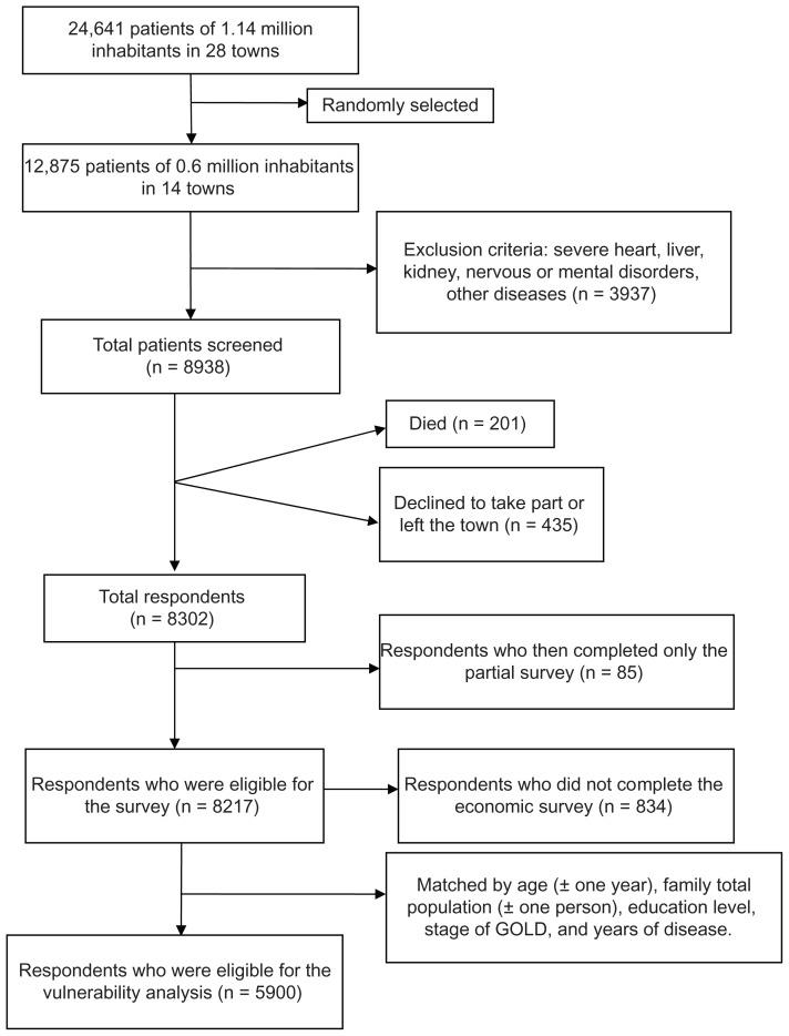 https://cdn.ncbi.nlm.nih.gov/pmc/blobs/b2de/3532020/728006d31845/copd-7-825f1.jpg