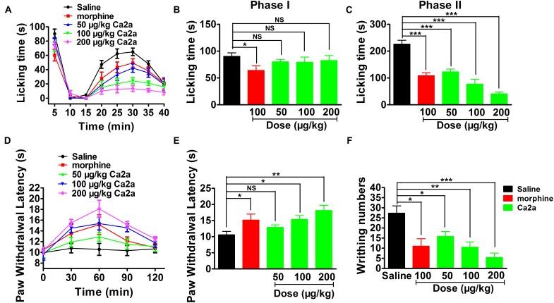 https://cdn.ncbi.nlm.nih.gov/pmc/blobs/b2df/6198068/24a958b7cca6/fphar-09-01158-g007.jpg