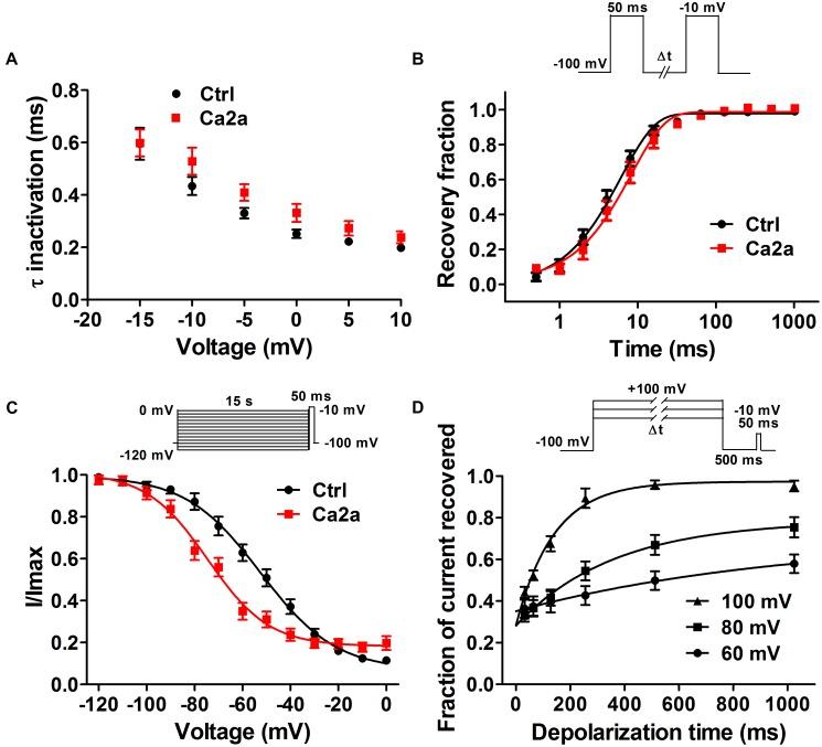 https://cdn.ncbi.nlm.nih.gov/pmc/blobs/b2df/6198068/ded52b064588/fphar-09-01158-g004.jpg
