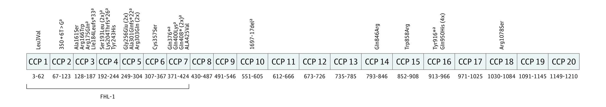 https://cdn.ncbi.nlm.nih.gov/pmc/blobs/b2df/8517879/c063a2993bc1/jamaophthalmol-e214102-g002.jpg