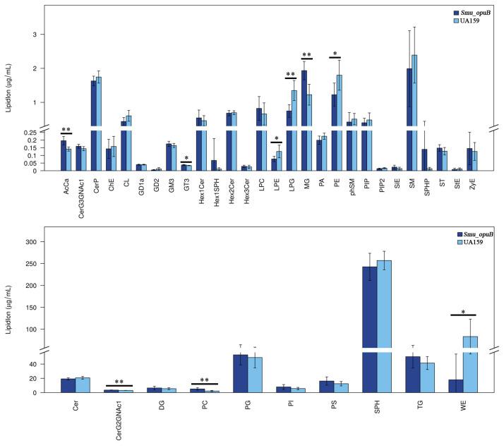 https://cdn.ncbi.nlm.nih.gov/pmc/blobs/b2e0/12029584/5504ab02b8b0/microorganisms-13-00884-g004.jpg