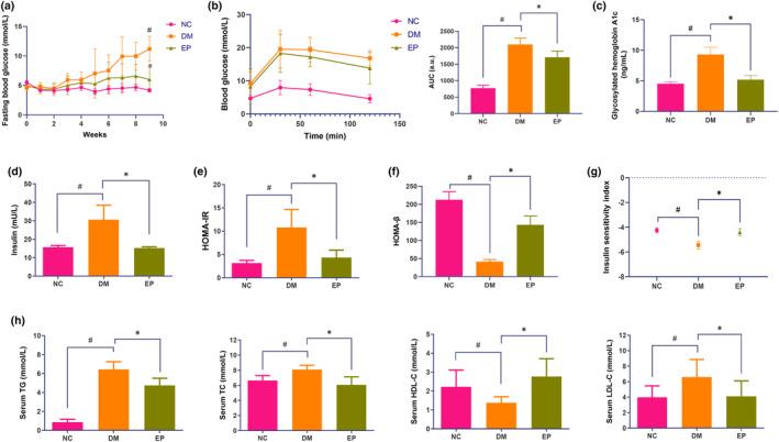 https://cdn.ncbi.nlm.nih.gov/pmc/blobs/b2e2/11167149/996146a82b27/FSN3-12-4049-g006.jpg