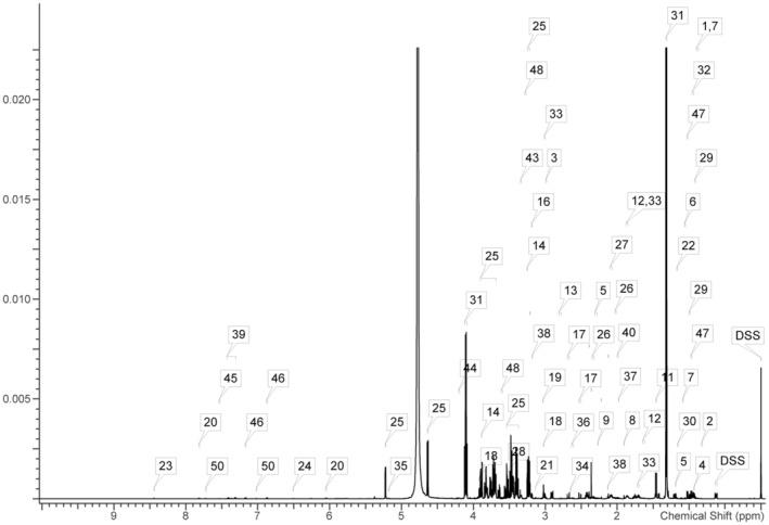 https://cdn.ncbi.nlm.nih.gov/pmc/blobs/b2e2/11167149/feb5acd3da5a/FSN3-12-4049-g007.jpg