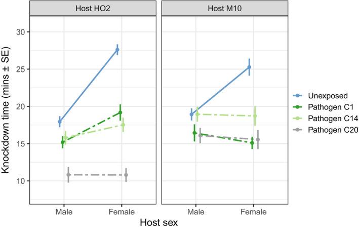 https://cdn.ncbi.nlm.nih.gov/pmc/blobs/b2e2/7713950/6f4e500187e9/ECE3-10-12851-g001.jpg