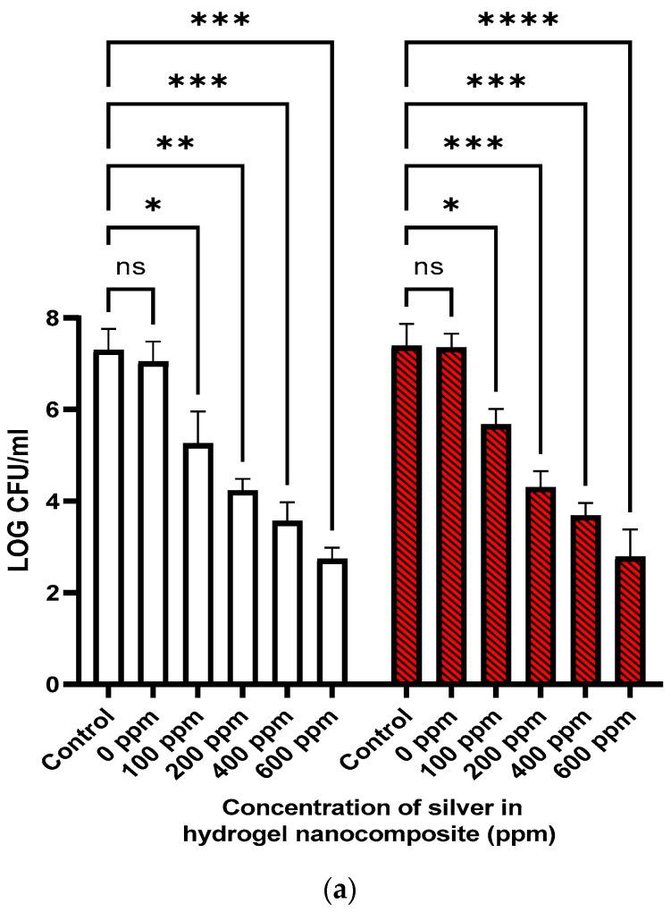 https://cdn.ncbi.nlm.nih.gov/pmc/blobs/b2e3/10379397/3c755430d073/gels-09-00542-g003a.jpg