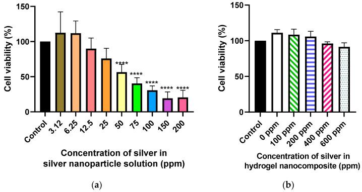https://cdn.ncbi.nlm.nih.gov/pmc/blobs/b2e3/10379397/ca93b11d0c55/gels-09-00542-g002.jpg