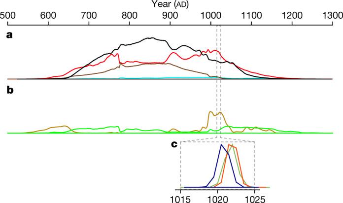 https://cdn.ncbi.nlm.nih.gov/pmc/blobs/b2e4/8770119/05aa4ad4fa49/41586_2021_3972_Fig1_HTML.jpg