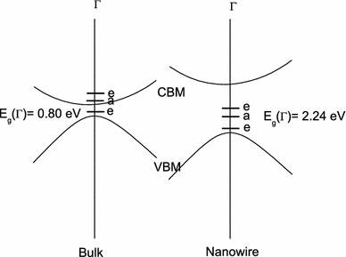 https://cdn.ncbi.nlm.nih.gov/pmc/blobs/b2e5/3242463/aaf56722bc7b/1556-276X-4-480-3.jpg