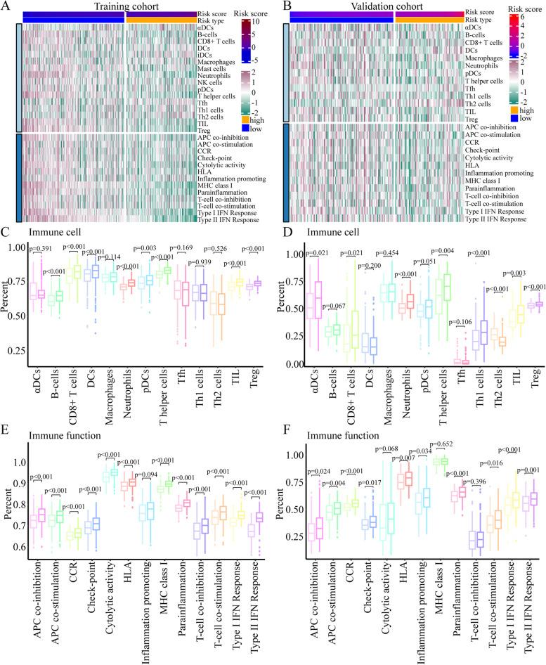 https://cdn.ncbi.nlm.nih.gov/pmc/blobs/b2e7/10197375/0392993bb583/12885_2023_10944_Fig4_HTML.jpg