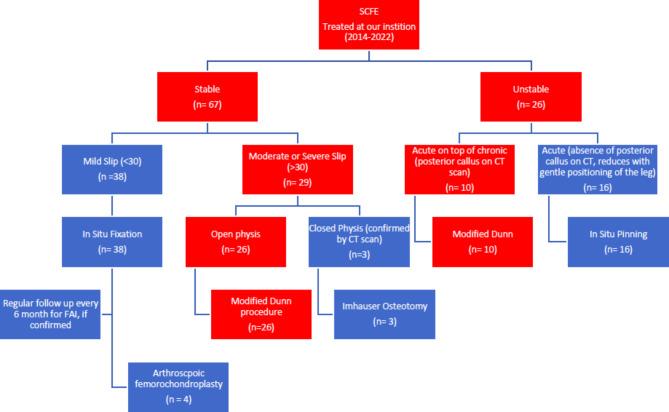 https://cdn.ncbi.nlm.nih.gov/pmc/blobs/b2e8/11706091/a89b314f0678/13018_2024_5369_Fig1_HTML.jpg
