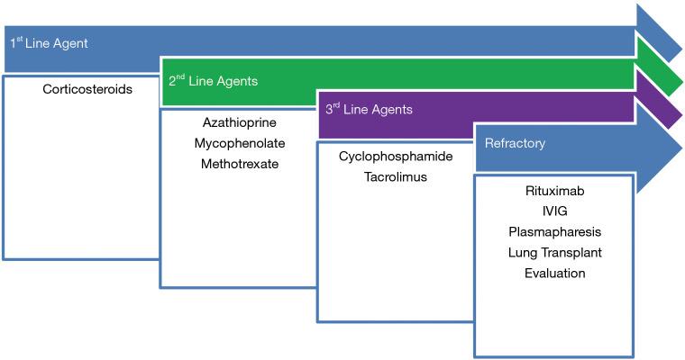 https://cdn.ncbi.nlm.nih.gov/pmc/blobs/b2ec/8482343/362ca72fb6df/jtd-13-09-5556-f5.jpg