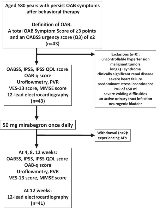 https://cdn.ncbi.nlm.nih.gov/pmc/blobs/b2ec/8939141/70676178bbe2/12894_2022_989_Fig1_HTML.jpg