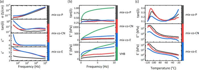 https://cdn.ncbi.nlm.nih.gov/pmc/blobs/b2ef/11091855/071a9ca90019/ap3c03053_0003.jpg