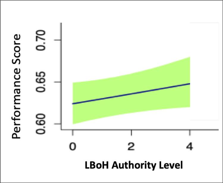 https://cdn.ncbi.nlm.nih.gov/pmc/blobs/b2f1/10546599/61fe4cd472e7/gr1.jpg
