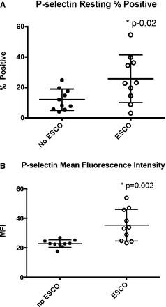 https://cdn.ncbi.nlm.nih.gov/pmc/blobs/b2f1/4857988/447c19d2359f/JVIM-28-411-g005.jpg