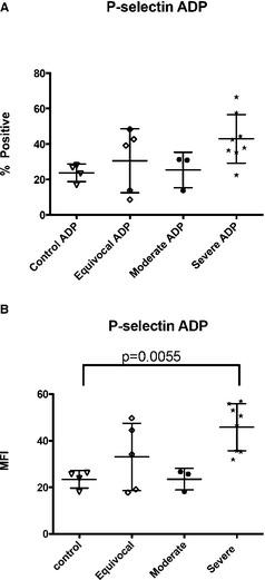 https://cdn.ncbi.nlm.nih.gov/pmc/blobs/b2f1/4857988/816a3ddad3a0/JVIM-28-411-g002.jpg