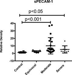 https://cdn.ncbi.nlm.nih.gov/pmc/blobs/b2f1/4857988/971d706becc8/JVIM-28-411-g006.jpg