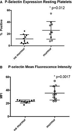 https://cdn.ncbi.nlm.nih.gov/pmc/blobs/b2f1/4857988/fdee92b9d892/JVIM-28-411-g004.jpg