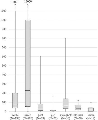 https://cdn.ncbi.nlm.nih.gov/pmc/blobs/b2f2/9790579/f0f74b064706/TBED-69-e1899-g003.jpg