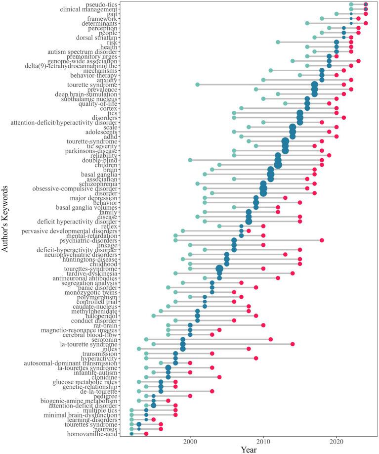 https://cdn.ncbi.nlm.nih.gov/pmc/blobs/b2f4/12178870/77a8d0aac538/fneur-16-1564511-g008.jpg