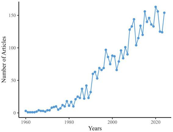https://cdn.ncbi.nlm.nih.gov/pmc/blobs/b2f4/12178870/a205805592a8/fneur-16-1564511-g002.jpg