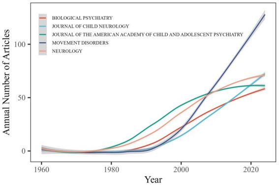 https://cdn.ncbi.nlm.nih.gov/pmc/blobs/b2f4/12178870/bcb0bd27544a/fneur-16-1564511-g007.jpg