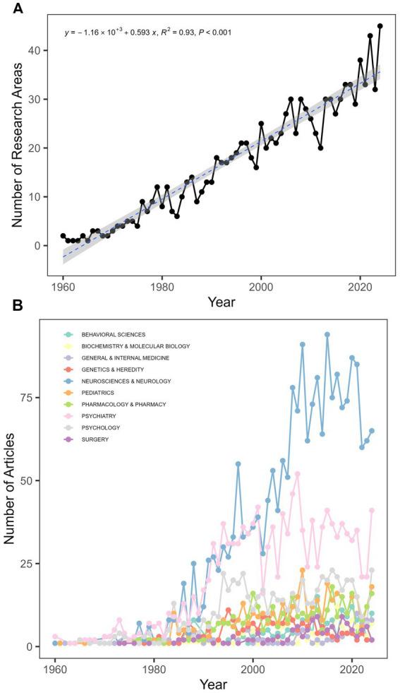 https://cdn.ncbi.nlm.nih.gov/pmc/blobs/b2f4/12178870/d4b1dc7aa229/fneur-16-1564511-g003.jpg
