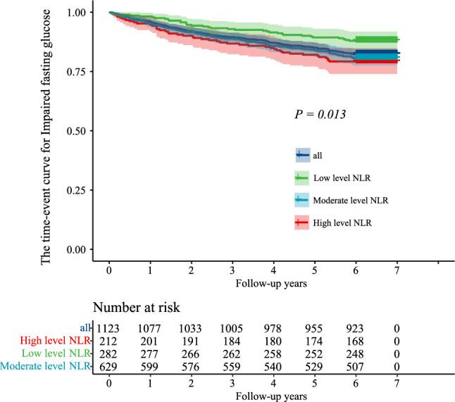 https://cdn.ncbi.nlm.nih.gov/pmc/blobs/b2f6/11189411/5415c618647c/41598_2024_64701_Fig3_HTML.jpg
