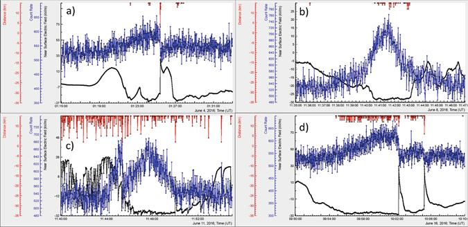 https://cdn.ncbi.nlm.nih.gov/pmc/blobs/b2f6/5430999/16d2aa9dba9e/41598_2017_1288_Fig6_HTML.jpg