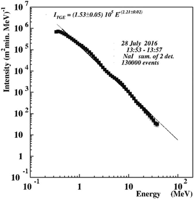 https://cdn.ncbi.nlm.nih.gov/pmc/blobs/b2f6/5430999/e865e9e448b0/41598_2017_1288_Fig4_HTML.jpg