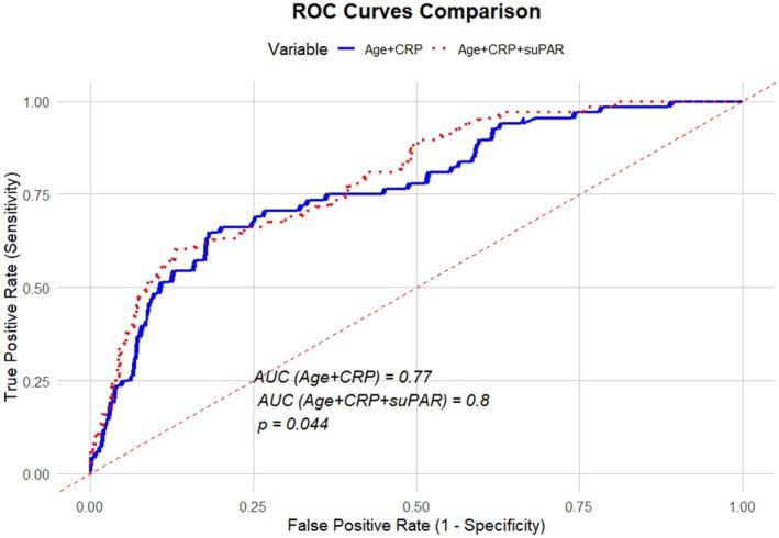 https://cdn.ncbi.nlm.nih.gov/pmc/blobs/b2fb/12017082/63919a2f2075/JOA3-41-e70077-g005.jpg