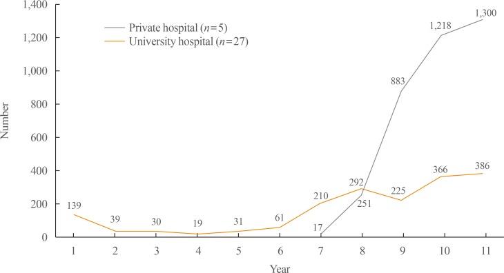 https://cdn.ncbi.nlm.nih.gov/pmc/blobs/b2fc/5195828/ca2ebb46ee91/enm-31-525-g002.jpg