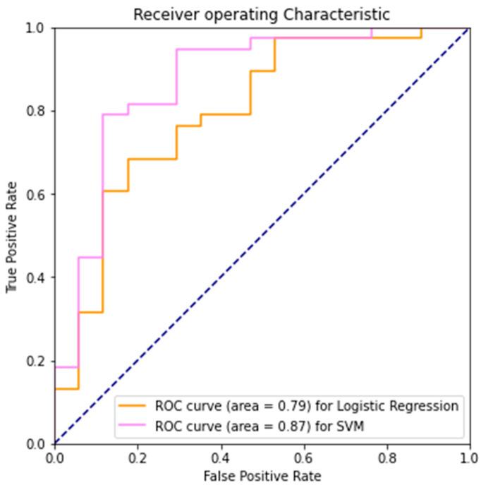 https://cdn.ncbi.nlm.nih.gov/pmc/blobs/b2ff/9600300/39ab20adce7b/diagnostics-12-02404-g004.jpg