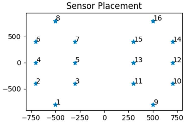 https://cdn.ncbi.nlm.nih.gov/pmc/blobs/b2ff/9600300/fc086128a78c/diagnostics-12-02404-g002.jpg