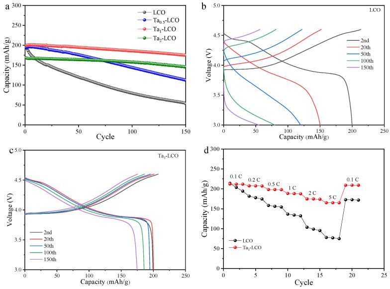 https://cdn.ncbi.nlm.nih.gov/pmc/blobs/b300/10820433/7588cf1d31a8/nanomaterials-14-00147-g003.jpg