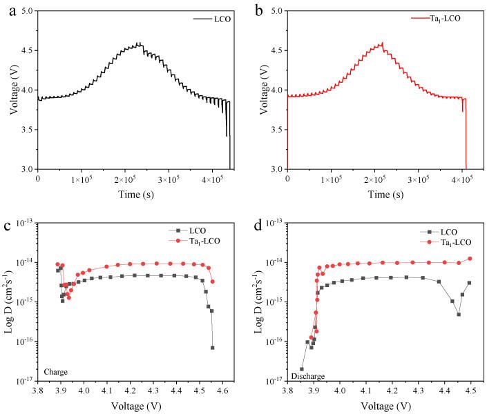 https://cdn.ncbi.nlm.nih.gov/pmc/blobs/b300/10820433/e0a926ba4a74/nanomaterials-14-00147-g004.jpg