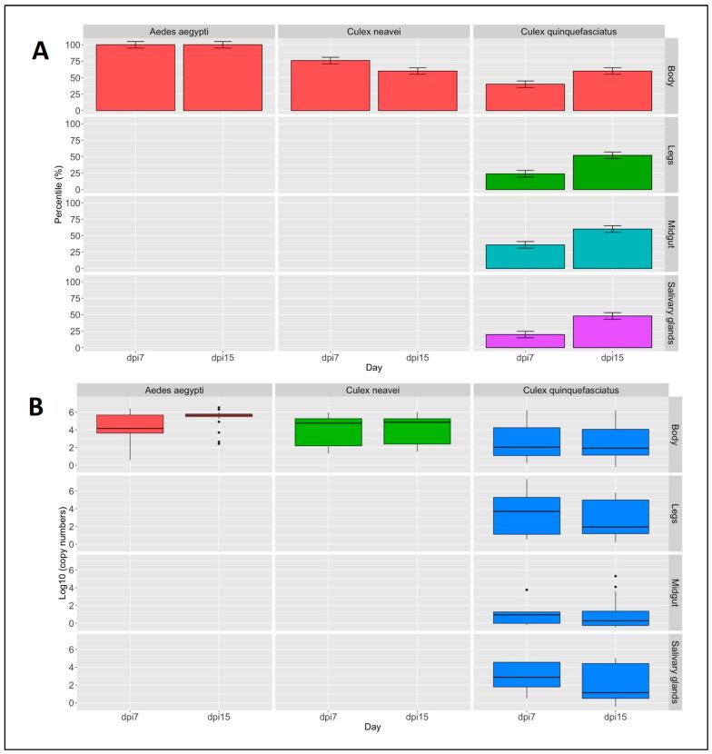 https://cdn.ncbi.nlm.nih.gov/pmc/blobs/b301/11680190/fca335a94fa5/viruses-16-01841-g003.jpg