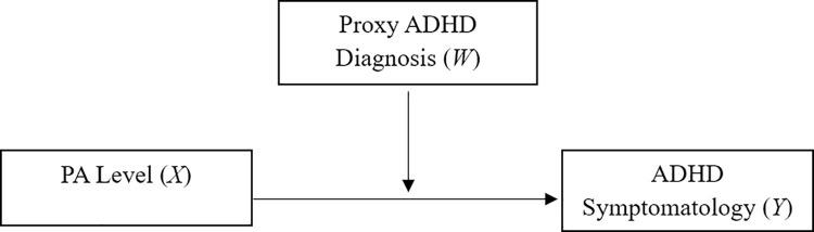 https://cdn.ncbi.nlm.nih.gov/pmc/blobs/b302/11813077/c66b6b970d21/pone.0314508.g001.jpg