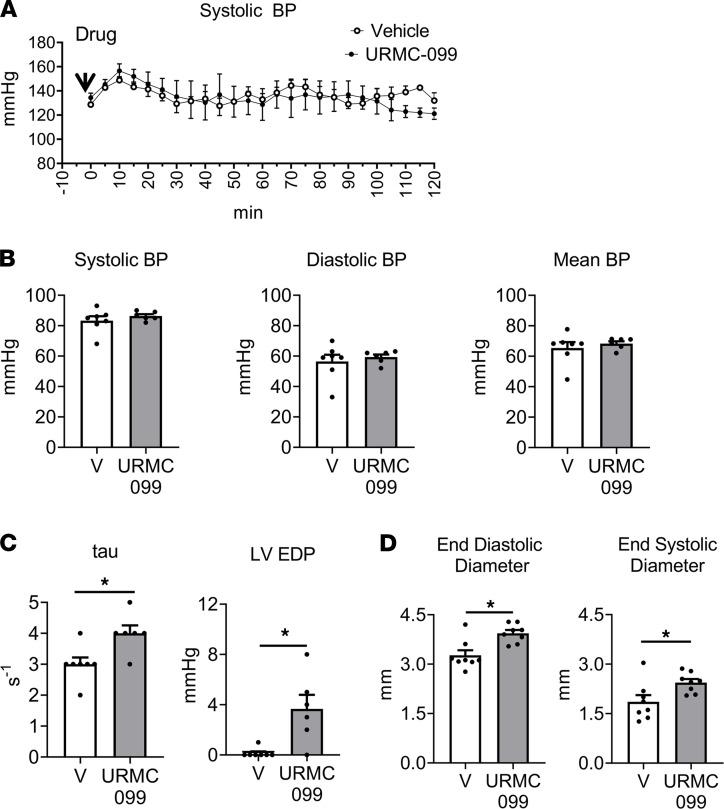 https://cdn.ncbi.nlm.nih.gov/pmc/blobs/b305/8492323/075ed99bb6c3/jciinsight-6-149075-g008.jpg