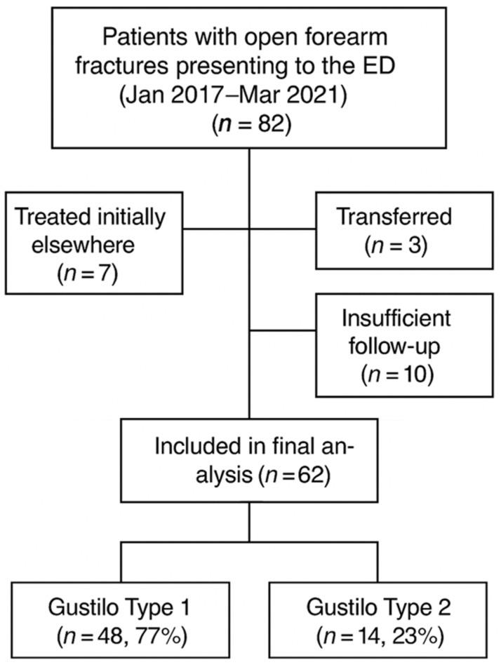 https://cdn.ncbi.nlm.nih.gov/pmc/blobs/b306/12072971/c921fdd55b32/jcm-14-02878-g001.jpg