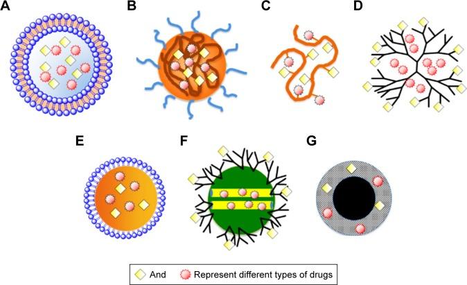https://cdn.ncbi.nlm.nih.gov/pmc/blobs/b307/6061201/9aed7ff34279/ijn-13-4263Fig3.jpg