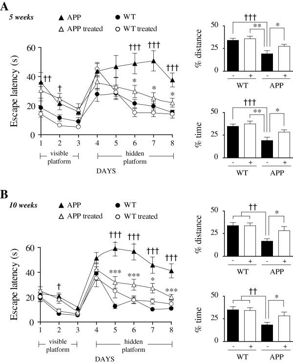 https://cdn.ncbi.nlm.nih.gov/pmc/blobs/b308/3710240/1fbb69042a3e/1742-2094-10-57-3.jpg