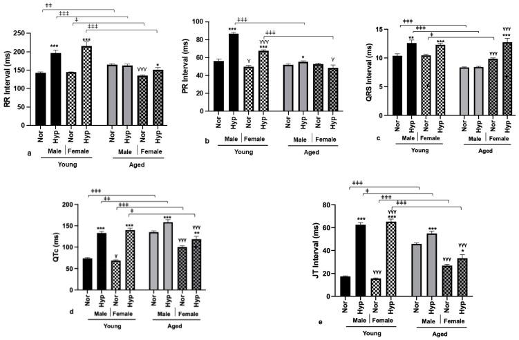 https://cdn.ncbi.nlm.nih.gov/pmc/blobs/b309/10252211/a978e815d2e8/cells-12-01457-g002.jpg