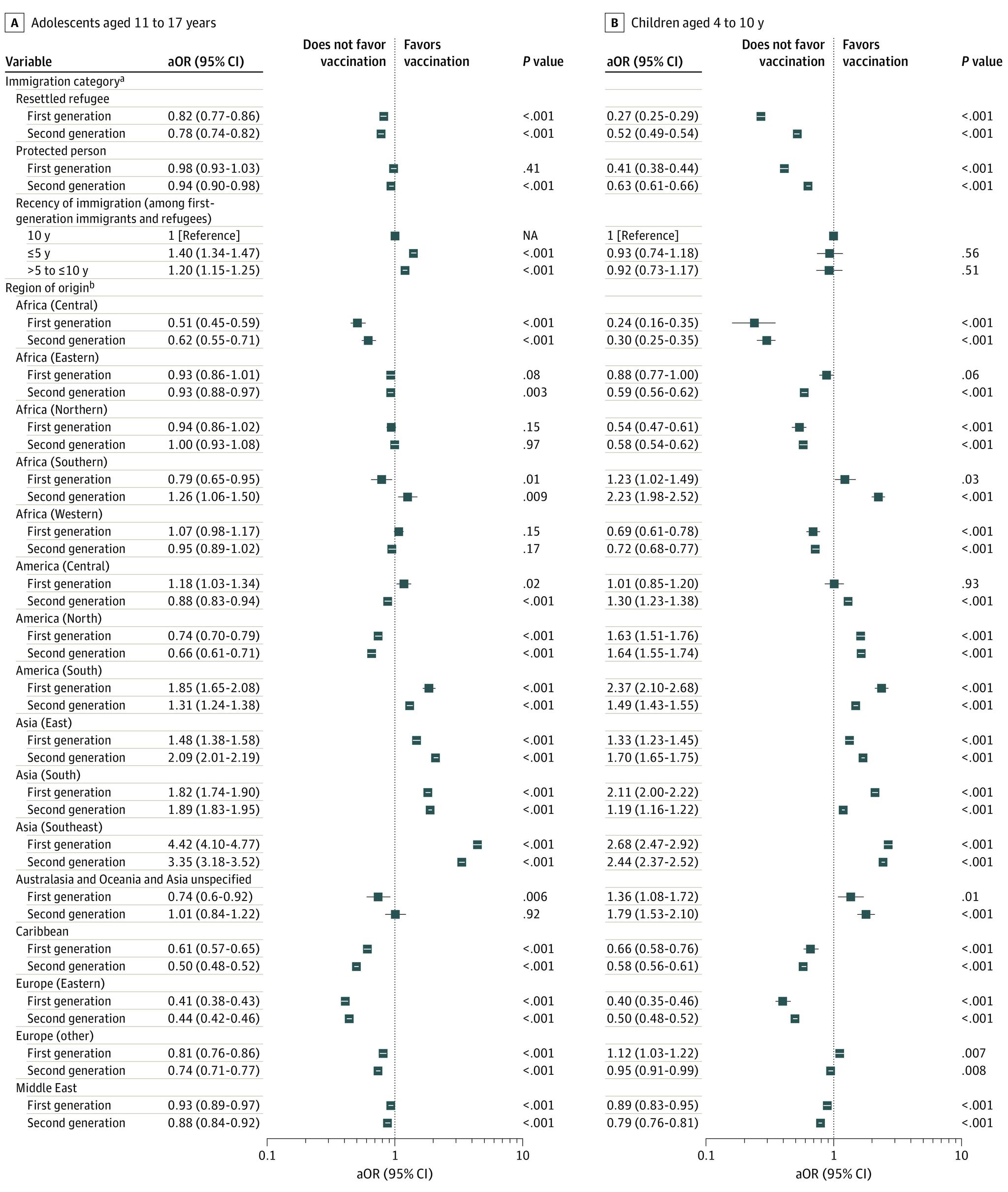 https://cdn.ncbi.nlm.nih.gov/pmc/blobs/b309/10372706/143615d43931/jamanetwopen-e2325636-g002.jpg
