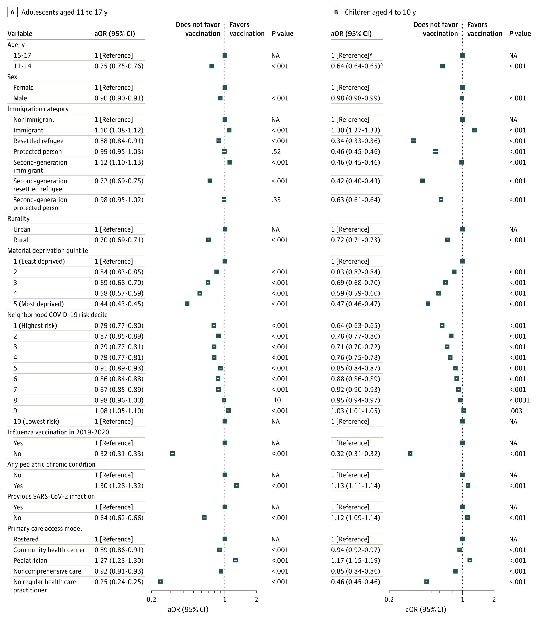 https://cdn.ncbi.nlm.nih.gov/pmc/blobs/b309/10372706/f80ac3b719b6/jamanetwopen-e2325636-g001.jpg
